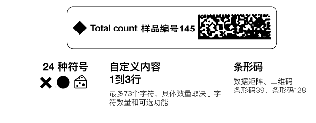 使用dataLink实现标签定制