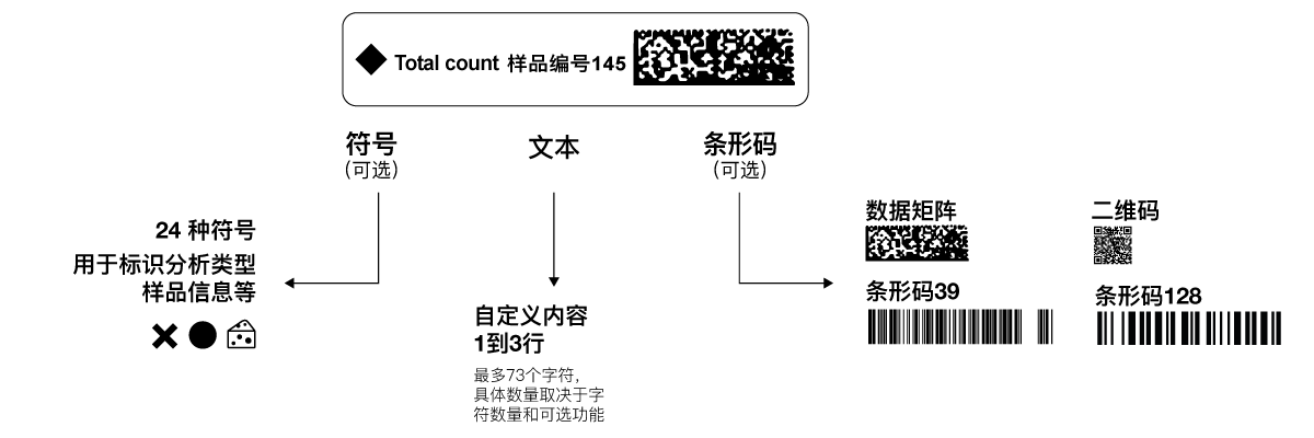 使用dataLink实现标签定制