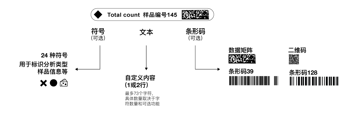 使用dataLink pro实现标签定制