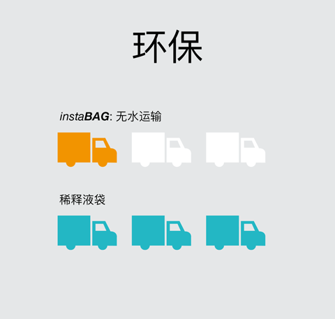 instaBAG - 环保