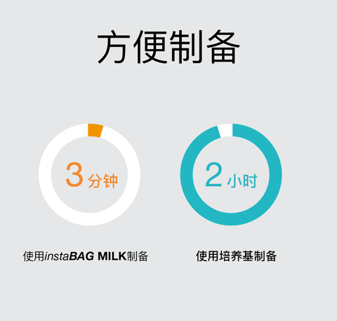 instaBAG Milk 方便制备