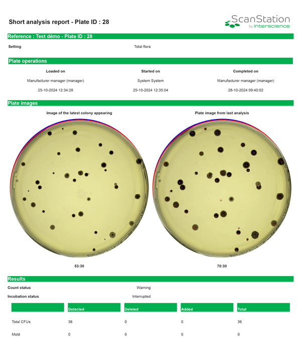 数字化数据的安全性及合规性